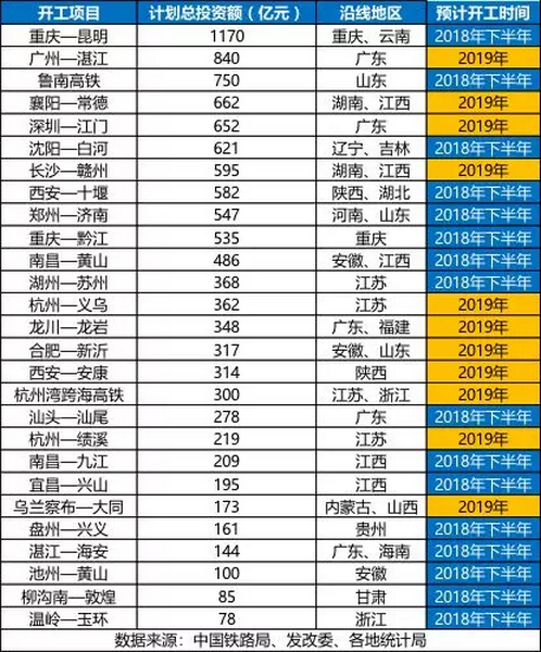 砂石骨料大商機(jī)——萬億基建來襲，27個(gè)高鐵項(xiàng)目將開工建設(shè)