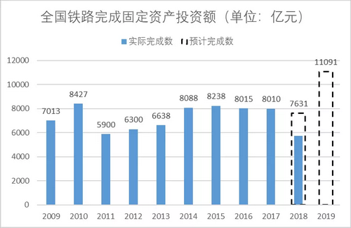 砂石骨料大商機(jī)——萬億基建來襲，27個(gè)高鐵項(xiàng)目將開工建設(shè)