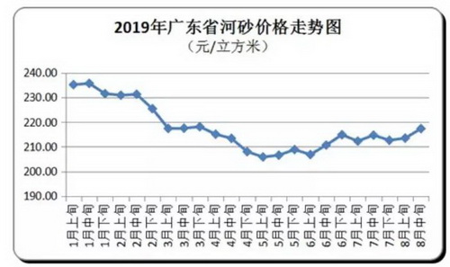 價格“失控”！砂石、混凝土、水泥、煤炭上千家企業(yè)漲價！