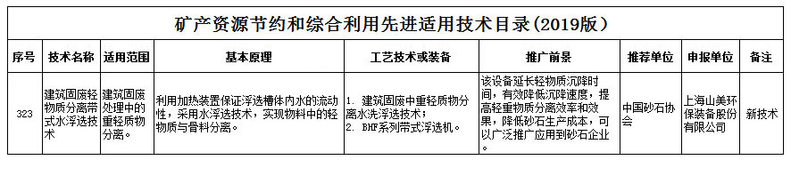 喜報｜山美股份新型技術(shù)入選自然資源部《礦產(chǎn)資源節(jié)約和綜合利用先進適用技術(shù)目錄》