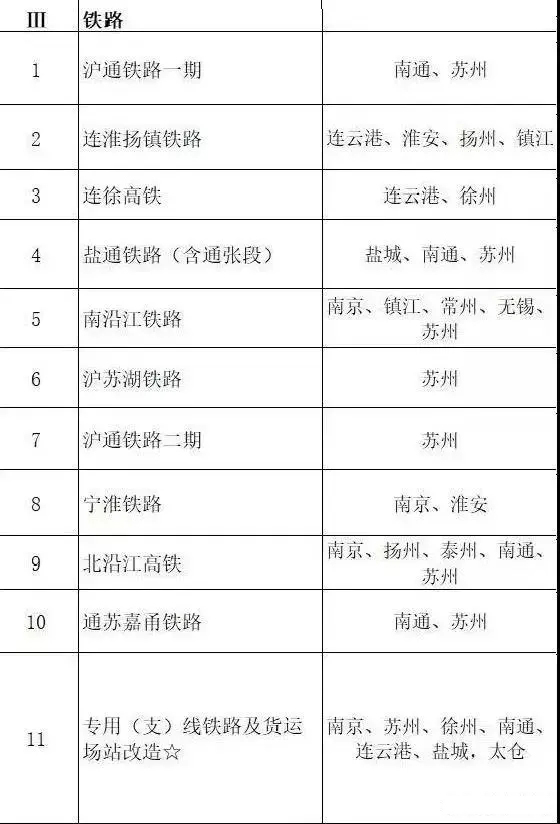 總投資超10萬億！冀蘇豫等6省市2020重大項目一覽