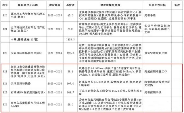 總投資超10萬億！冀蘇豫等6省市2020重大項目一覽