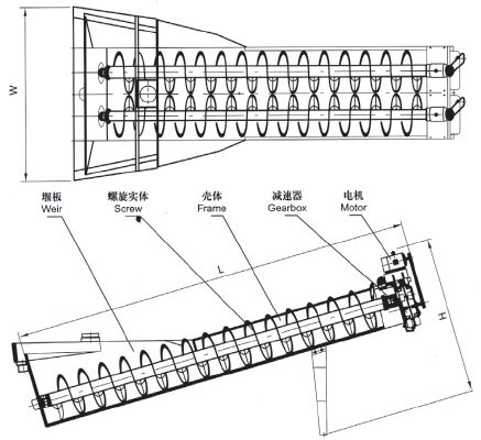 XL系列螺旋洗砂機、XLW系列洗石機