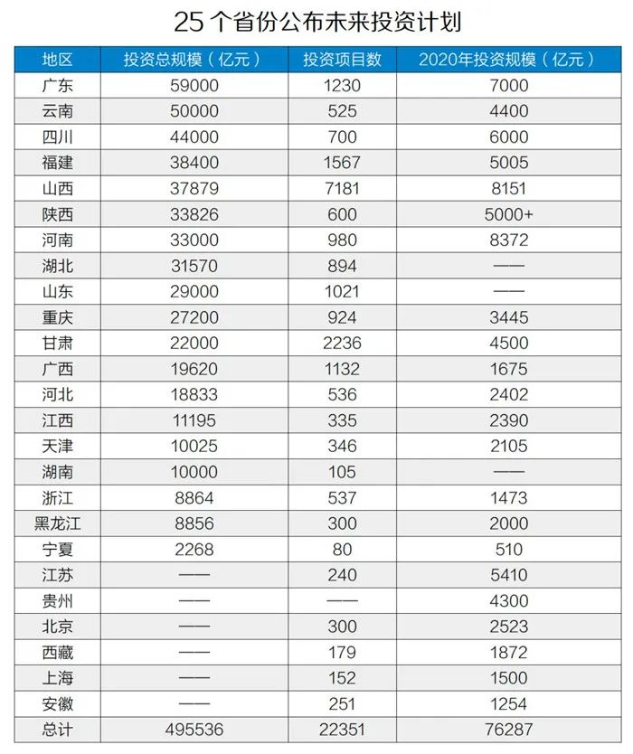 50萬億元！砂石骨料助力基建投資，推動經(jīng)濟(jì)穩(wěn)增長！