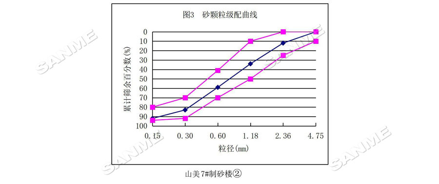 【項(xiàng)目】制砂原料含泥量高？山美股份有辦法！帶您走進(jìn)池州長(zhǎng)九（神山）制砂樓項(xiàng)目，看山美股份如何解決這個(gè)問題