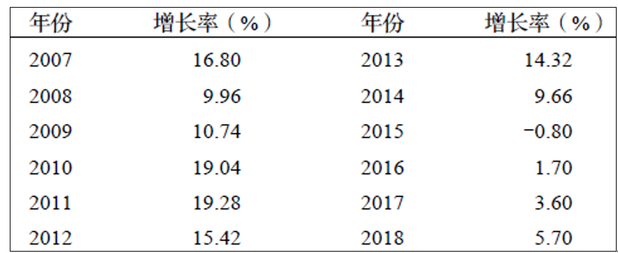 未來5年建筑垃圾處理行業(yè)現(xiàn)狀分析預(yù)測(cè) “互聯(lián)網(wǎng)+”應(yīng)用于建筑垃圾管理