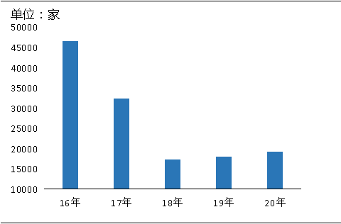 環(huán)?！案邏骸比珖?guó)砂石礦山總量、河砂開(kāi)采量不降反升，釋放砂石產(chǎn)能補(bǔ)充國(guó)內(nèi)砂石市場(chǎng)供應(yīng)！