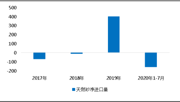 環(huán)?！案邏骸比珖?guó)砂石礦山總量、河砂開(kāi)采量不降反升，釋放砂石產(chǎn)能補(bǔ)充國(guó)內(nèi)砂石市場(chǎng)供應(yīng)！