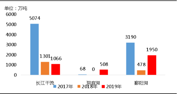 環(huán)?！案邏骸比珖?guó)砂石礦山總量、河砂開(kāi)采量不降反升，釋放砂石產(chǎn)能補(bǔ)充國(guó)內(nèi)砂石市場(chǎng)供應(yīng)！