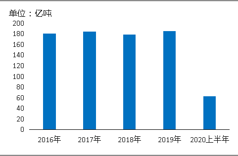 環(huán)?！案邏骸比珖?guó)砂石礦山總量、河砂開(kāi)采量不降反升，釋放砂石產(chǎn)能補(bǔ)充國(guó)內(nèi)砂石市場(chǎng)供應(yīng)！