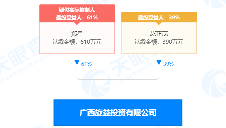 瘋狂！廣西南寧交投7.61億元拍得一宗花崗巖采礦權(quán)，竟需35.7年才能收回成本？