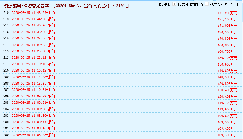 瘋狂！廣西南寧交投7.61億元拍得一宗花崗巖采礦權(quán)，竟需35.7年才能收回成本？