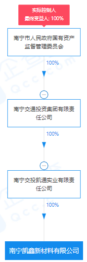 瘋狂！廣西南寧交投7.61億元拍得一宗花崗巖采礦權(quán)，竟需35.7年才能收回成本？