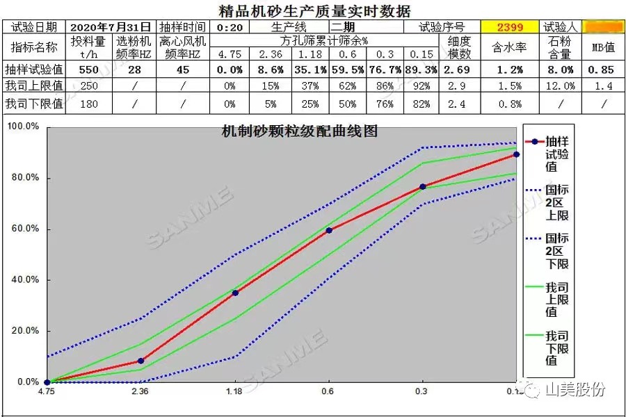 山美多款精品機制砂生產(chǎn)系統(tǒng)助力混凝土企業(yè)降本提質增效！