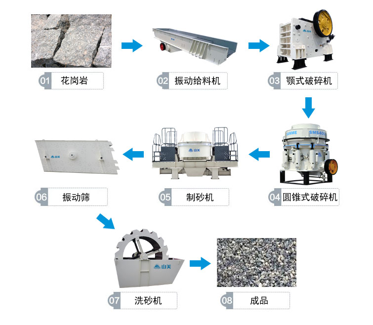 花崗巖的完整工藝流程有哪些？上海山美為你解答