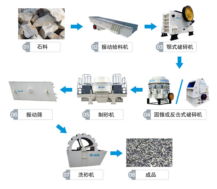 高速公路上用的砂石骨料是怎么生產(chǎn)的呢？