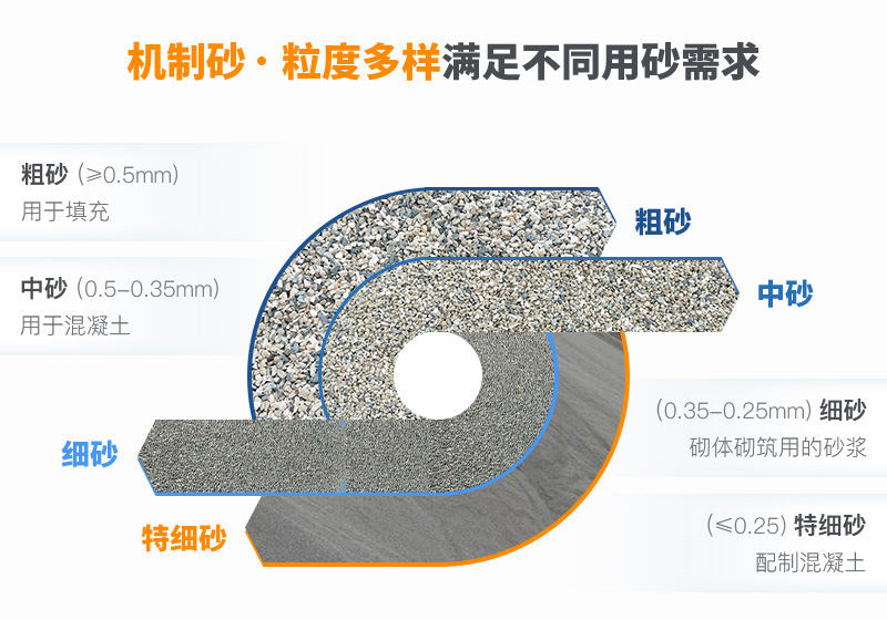 機制砂規(guī)格？上海山美為您解答