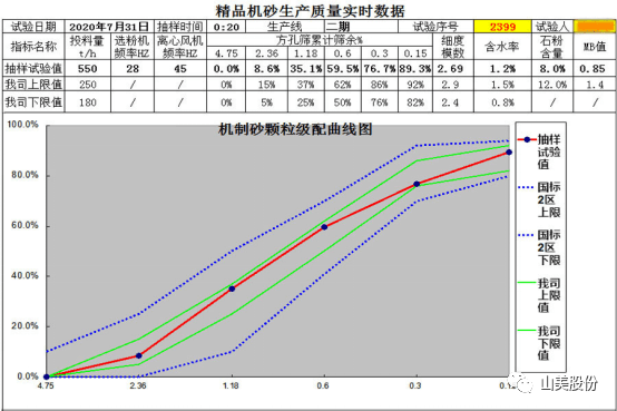 【聚焦】中國(guó)砂石協(xié)會(huì)走進(jìn)重慶，胡幼奕會(huì)長(zhǎng)一行赴上海山美股份兩大優(yōu)質(zhì)合作伙伴考察調(diào)研