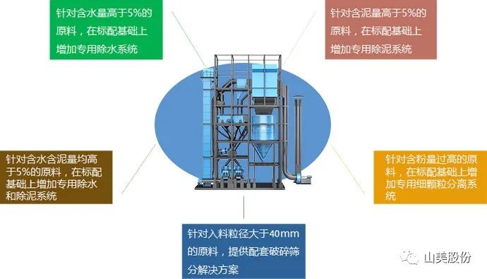 向東1600公里銷售到華東 東方希望機制砂向市場證明什么是好砂