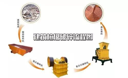 開辦一個(gè)建筑垃圾處理廠需要哪些手續(xù)？需要考慮哪些問題？