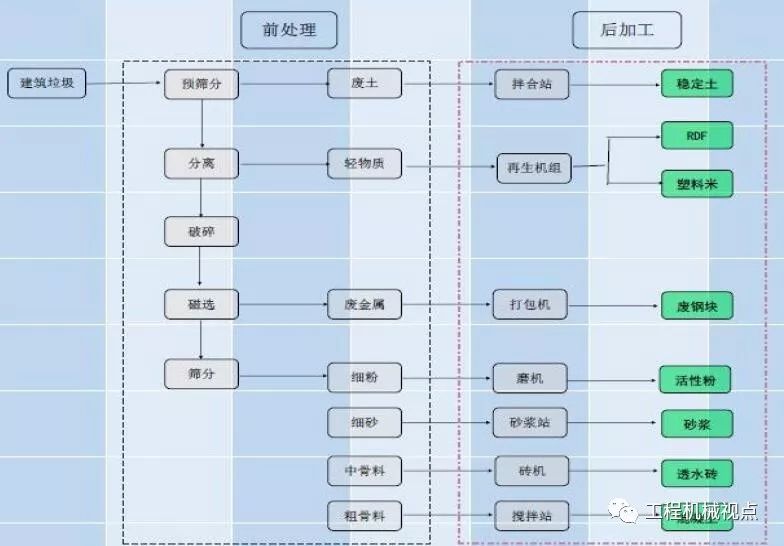 開辦一個(gè)建筑垃圾處理廠需要哪些手續(xù)？需要考慮哪些問題？
